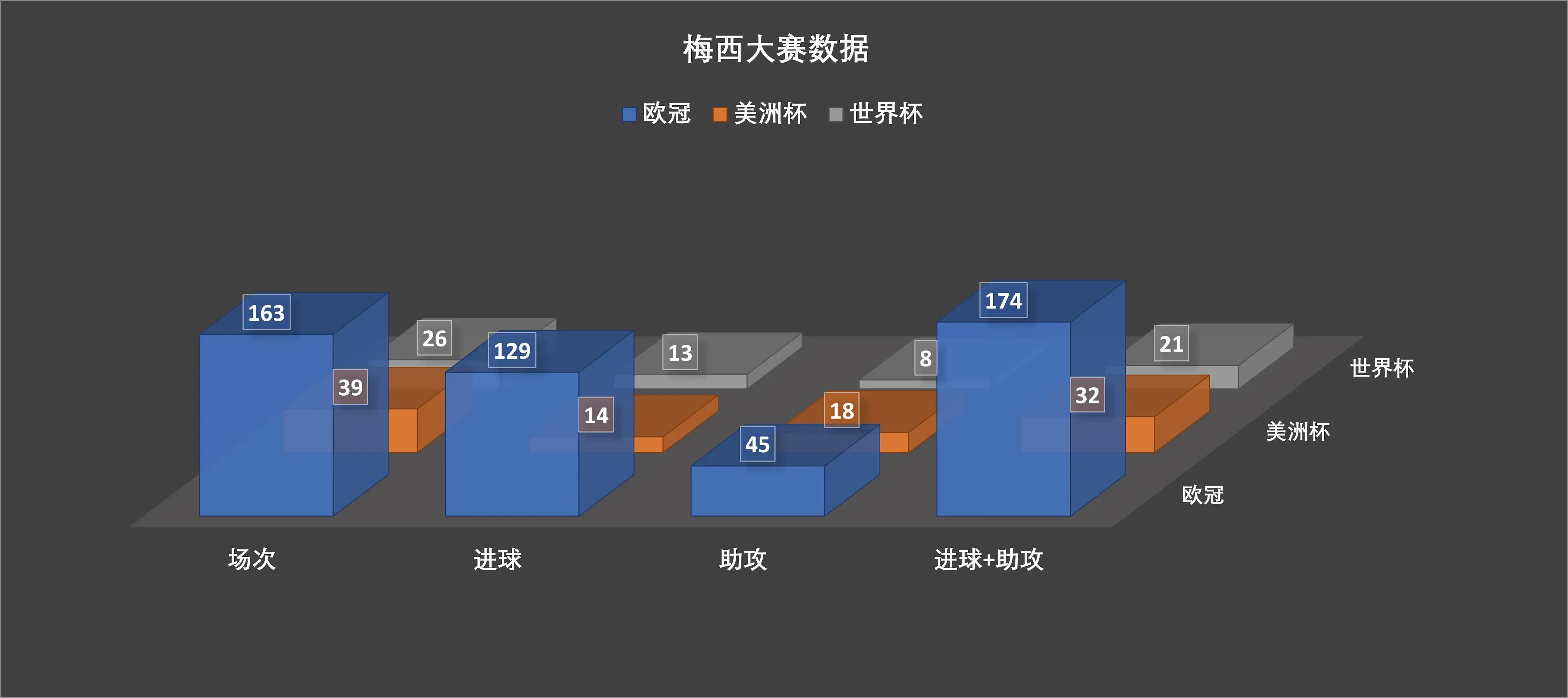 梅西的球王踢法下，身边的队友都能获益