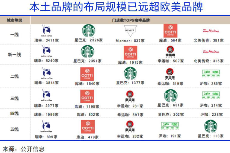全球咖啡，进入中国世纪
