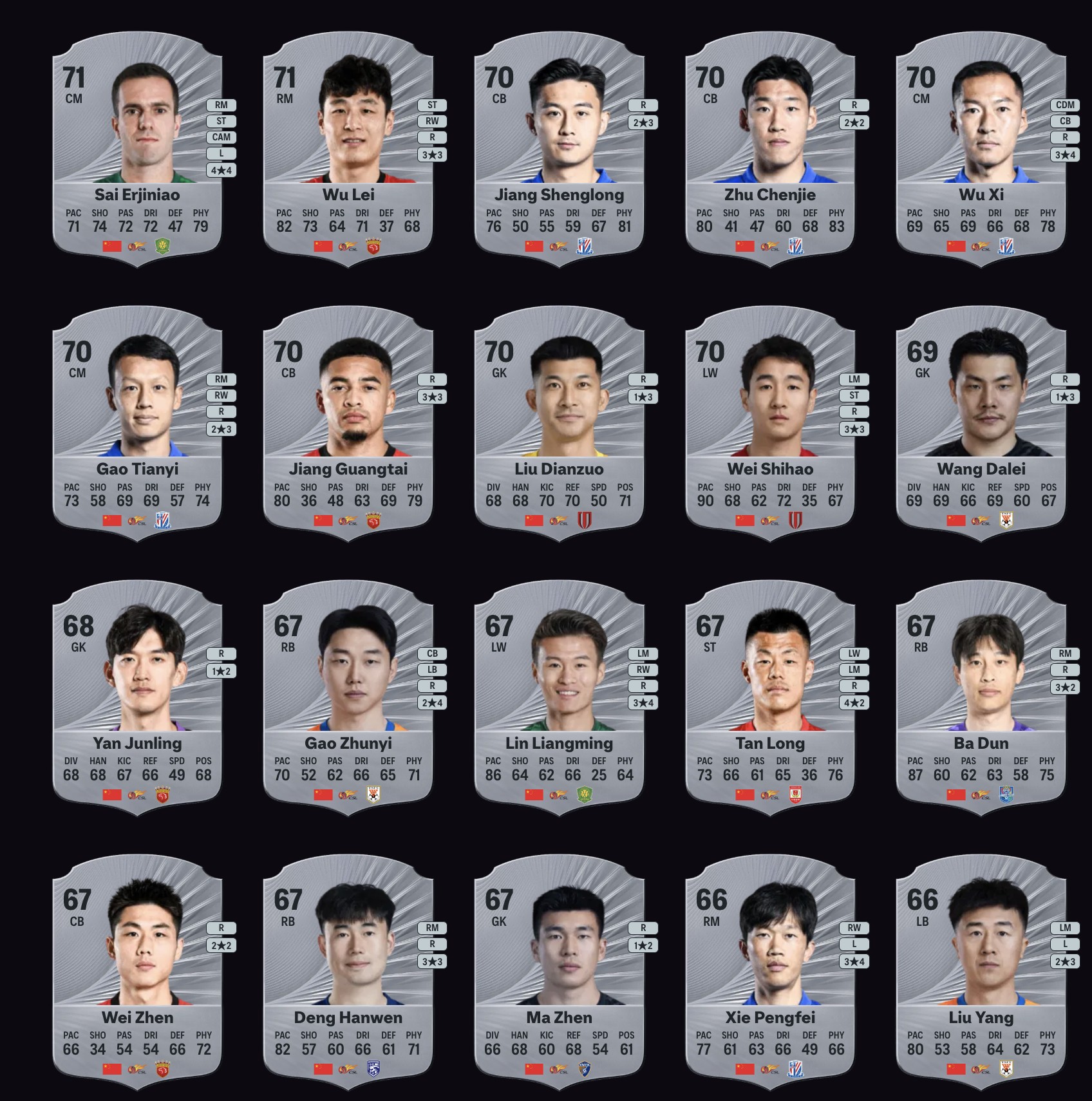FC26中国球员前20：武磊&塞尔吉尼奥第一，韦世豪、吴曦在列