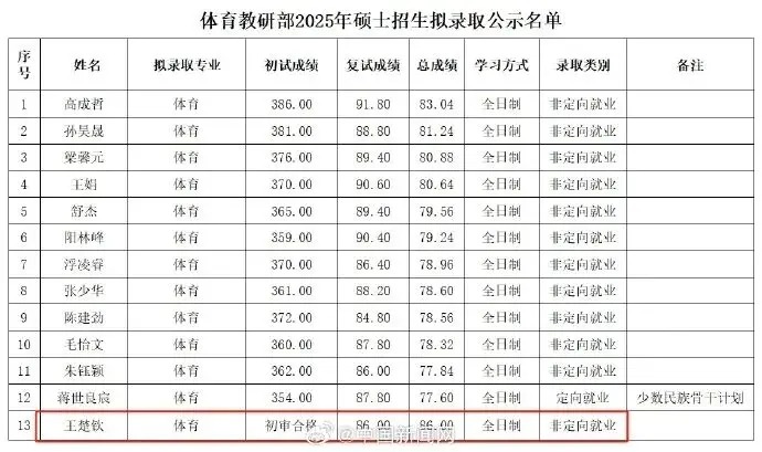 王楚钦入学北大后发文