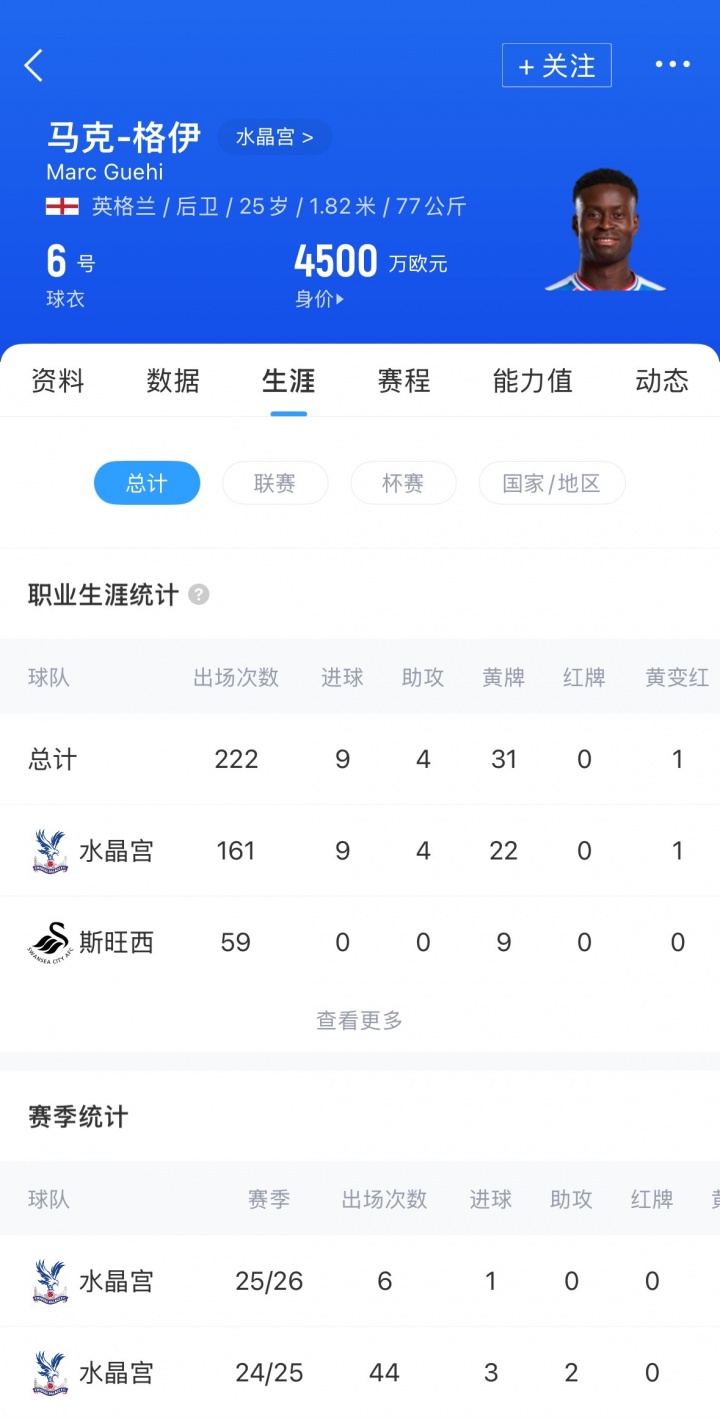 与红军竞争！镜报：拜仁皇马巴萨有意免签格伊，国米尤文也在关注