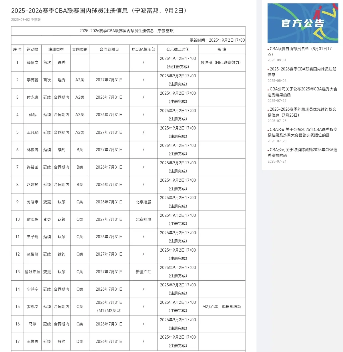 宁波男篮找来张兆旭做助理教练，受质疑正常，但不是一点用没有