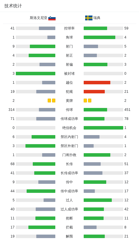 斯洛文尼亚2-2瑞典，埃兰加打破僵局，维波特尼克扳平比分
