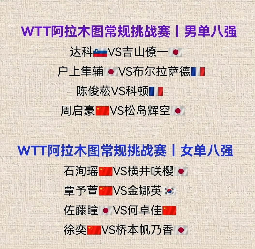 WTT阿拉木图赛：国乒双打已获3奖牌，女单战日本双削，附9月6赛程