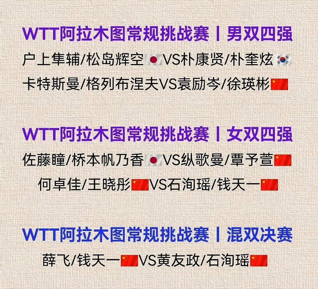 WTT阿拉木图赛：国乒双打已获3奖牌，女单战日本双削，附9月6赛程