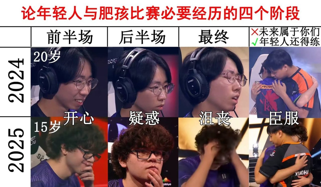 曾卓君EWC《街头霸王6》夺冠后海外发文，网友送上祝贺和敬意