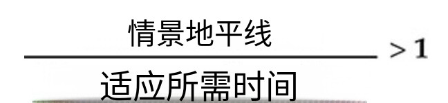 战略设计能力是一种难以复制的内部能力