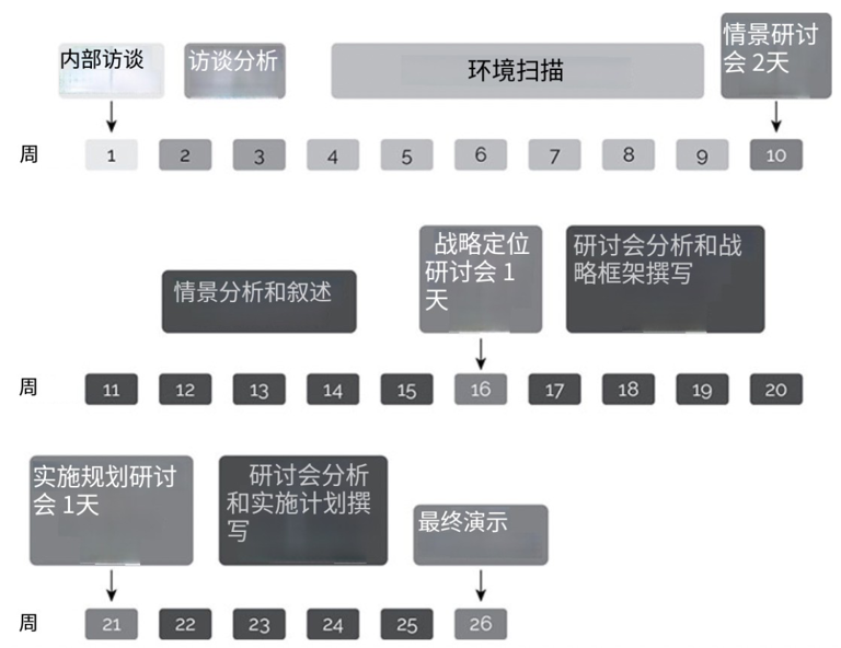 战略设计能力是一种难以复制的内部能力