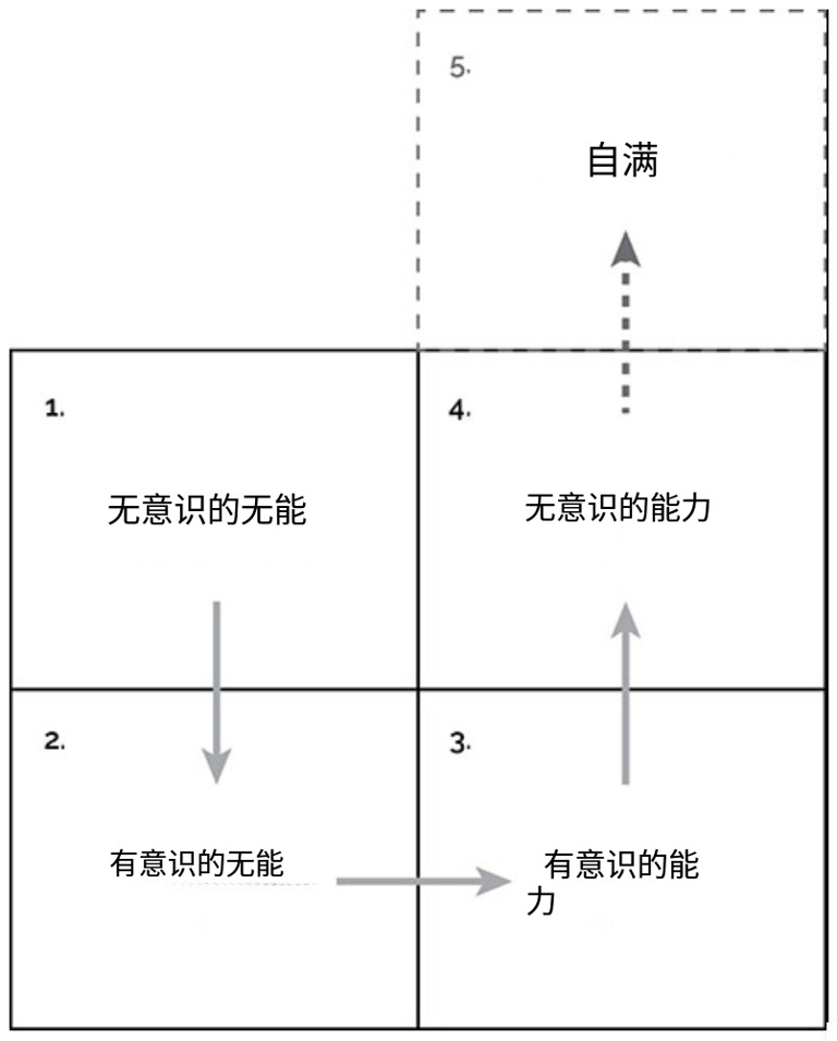 战略设计能力是一种难以复制的内部能力