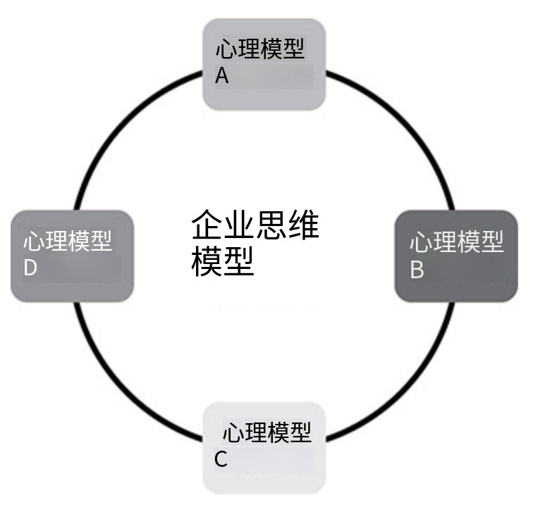 战略设计能力是一种难以复制的内部能力