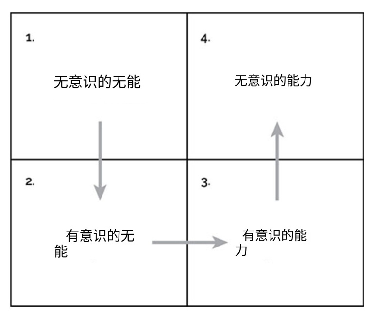 战略设计能力是一种难以复制的内部能力