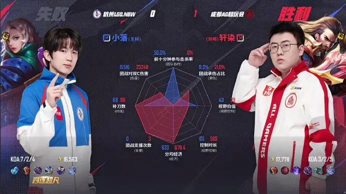 元歌KPL八连败沦为“头号超级兵”：谁选谁必输，教练别头铁！