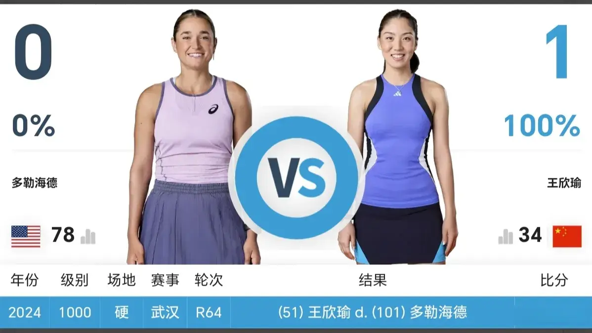 0：30，美网焦点战：王欣瑜vs多勒海德，CCTV5直播，金花拒绝冷门