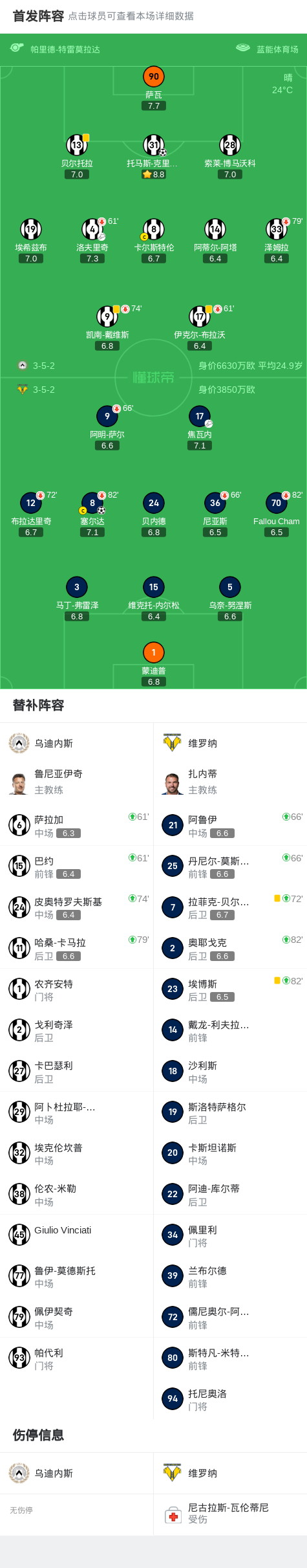 乌迪内斯1-1维罗纳，托马斯-克里斯滕森先拔头筹，塞尔达扳平比分