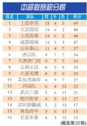 津门虎迎来宝贵间歇期