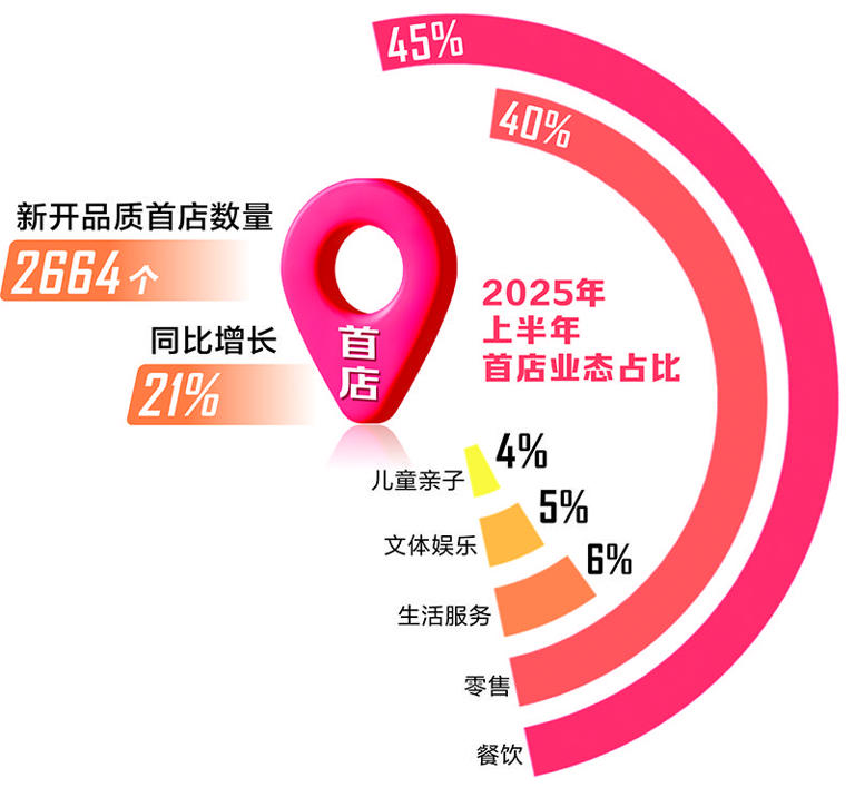  助推潮流与商圈“双向奔赴” 海外小众品牌抢滩中国首店 