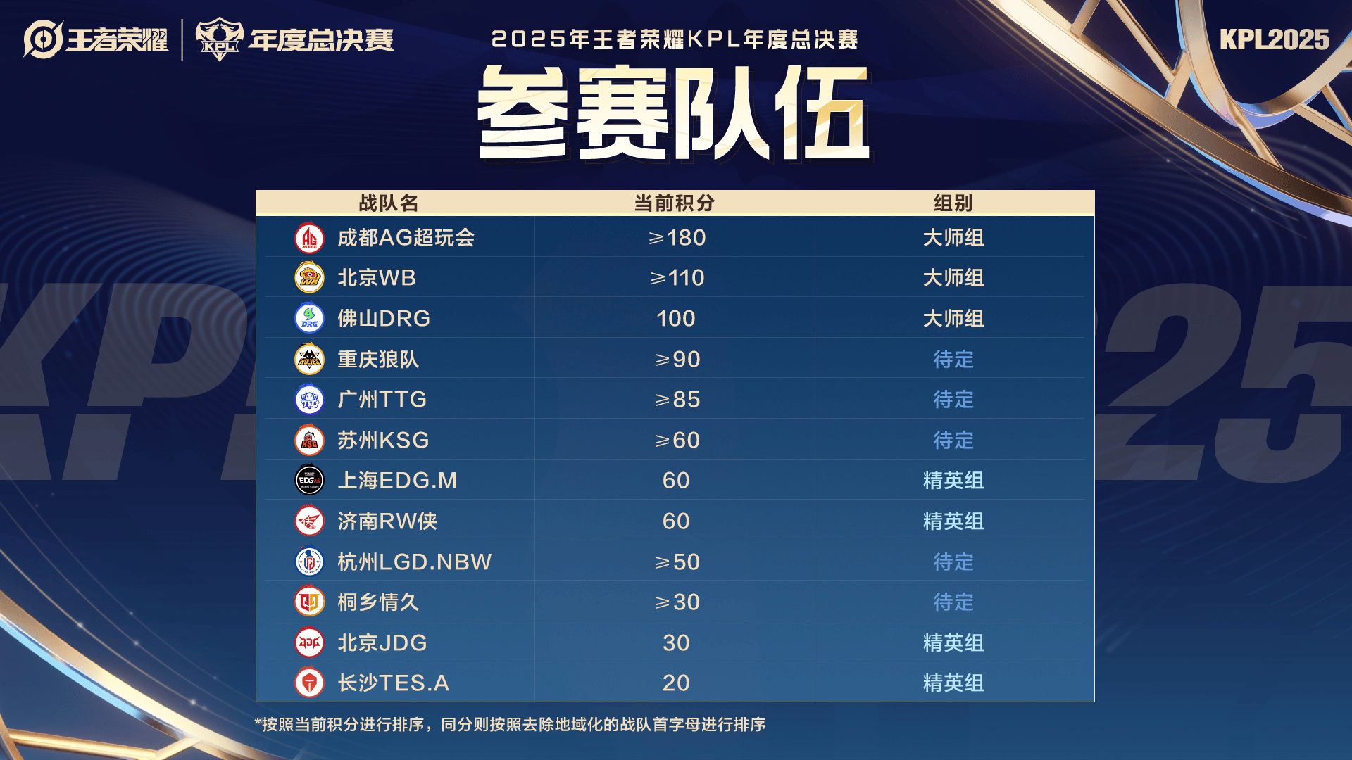 [赛果]北京JDG止步八强，苏州KSG将于8月27日迎战重庆狼队