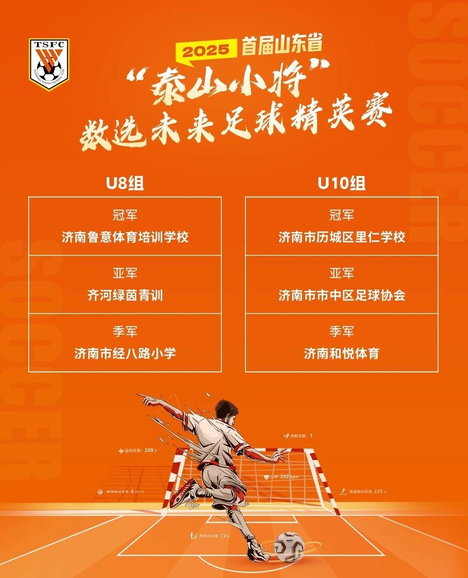 2025首届山东省“泰山小将”数选未来足球精英赛荣耀收官