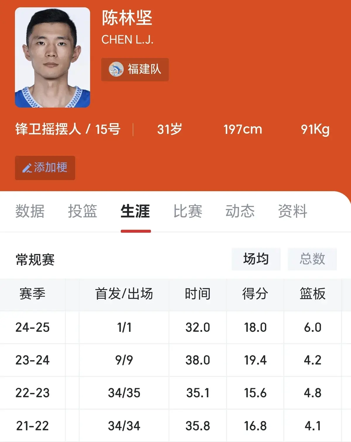 山东男篮新援陈林坚今晚抵达济南，转会费应该不少，能力上很适配