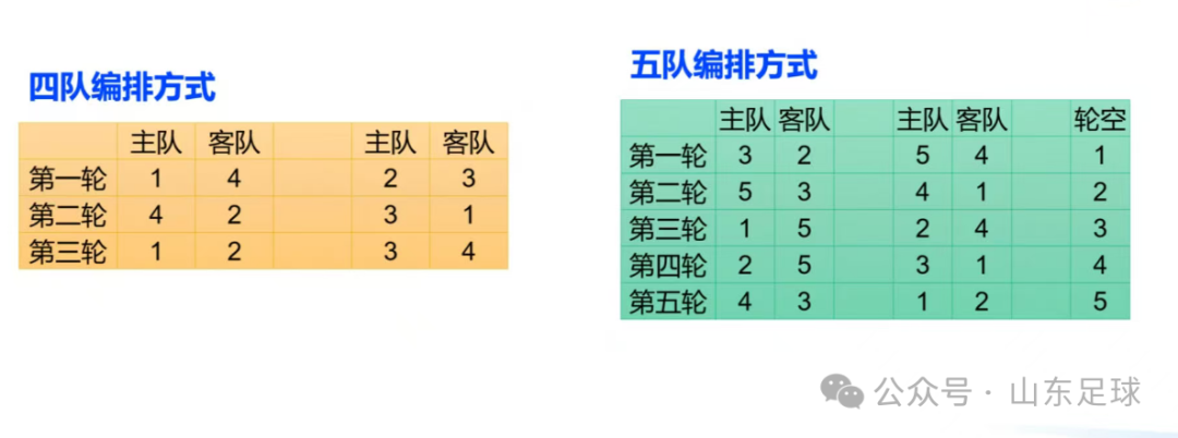 2025“齐鲁超赛”来啦！揭幕战时间、地点确定