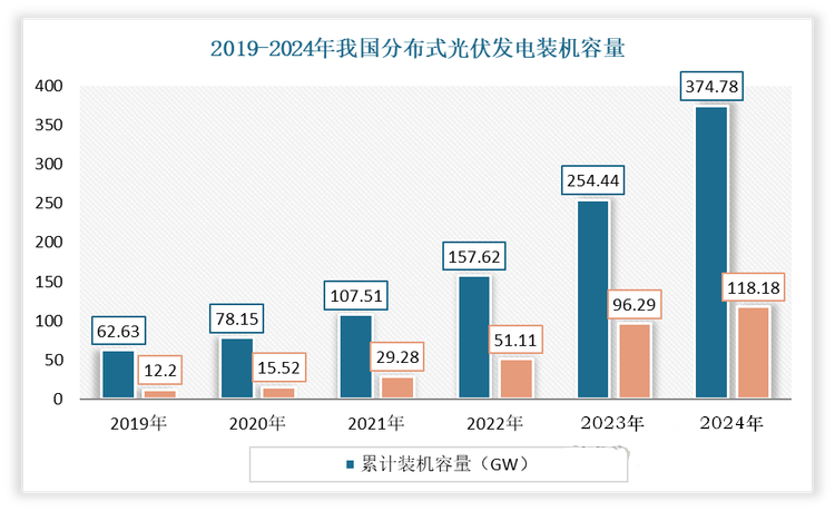 大规模甩卖分布式光伏后，电力央企集体转向“大基地”