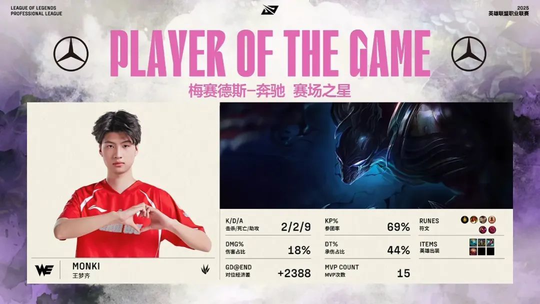 “LPL登峰四十人MVP汇总”火了，垫底战队拿下榜首