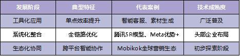AI广告革命：4700亿美元利润池的争夺与重构