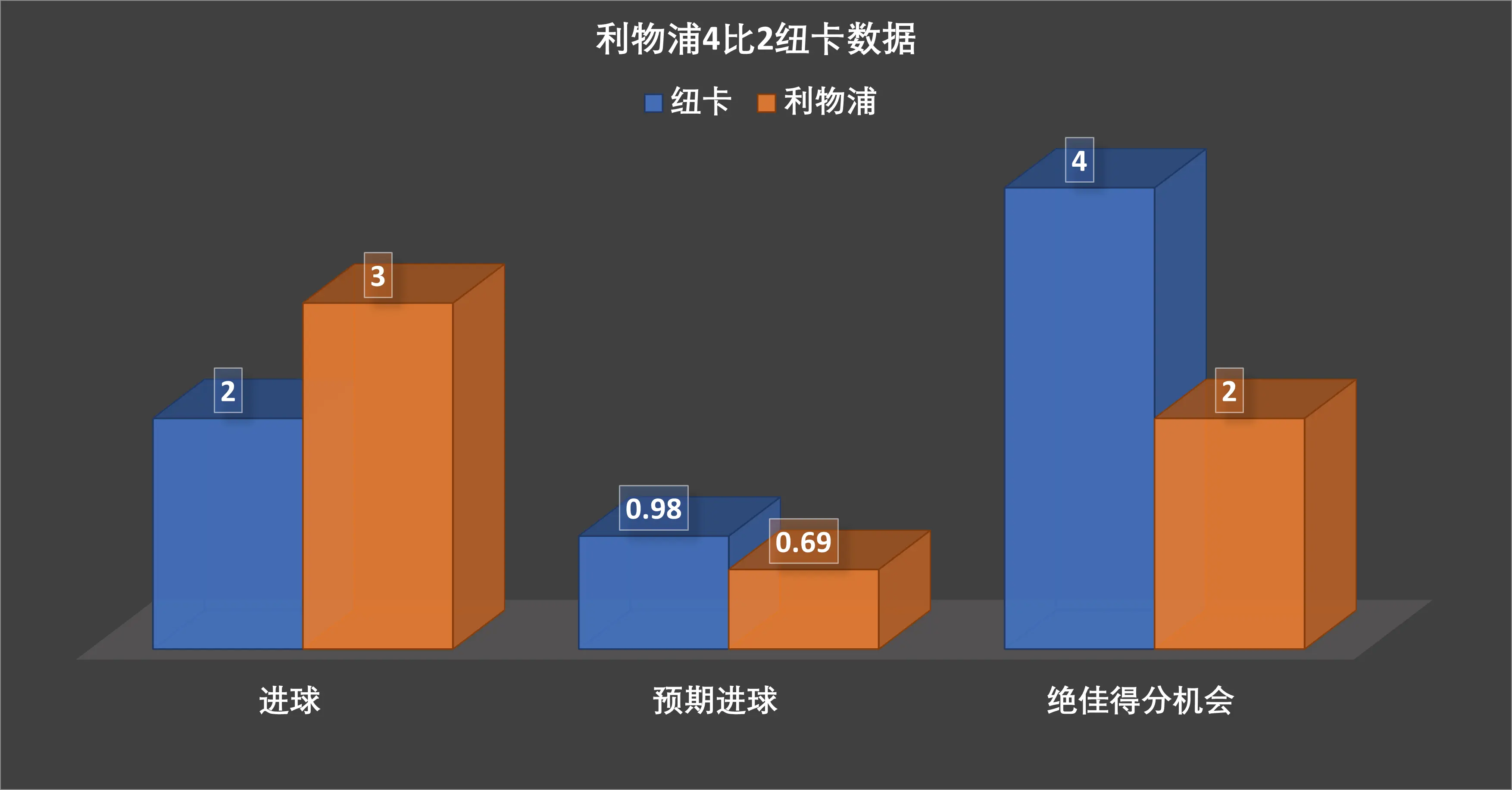 利物浦并不着急买伊萨克，范迪克接班人才是首选