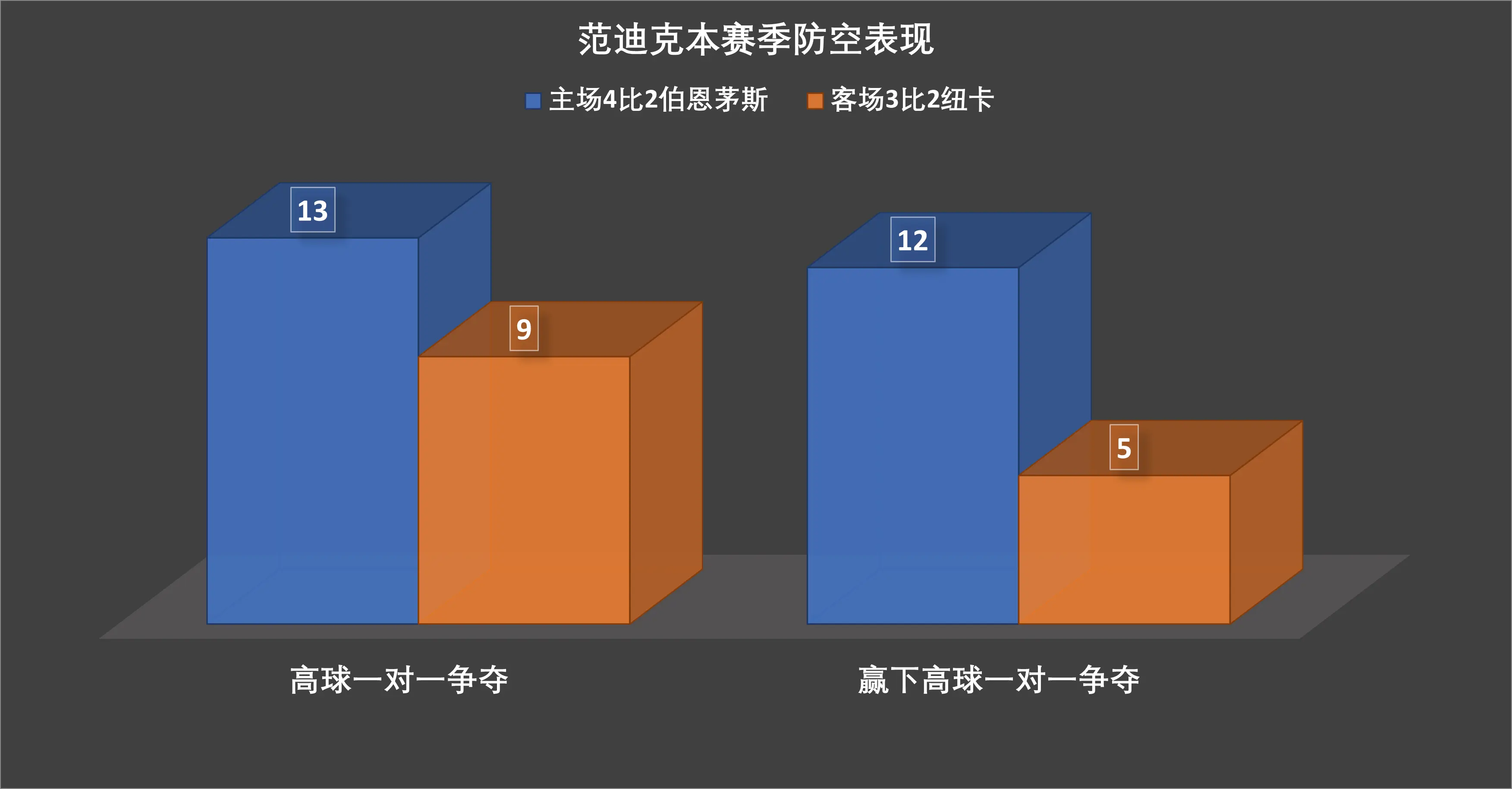 利物浦并不着急买伊萨克，范迪克接班人才是首选