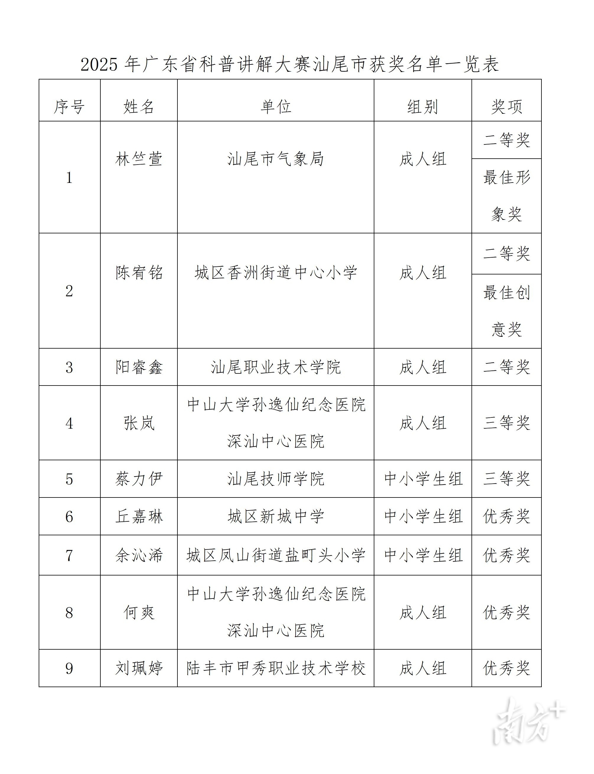 受访者 供图