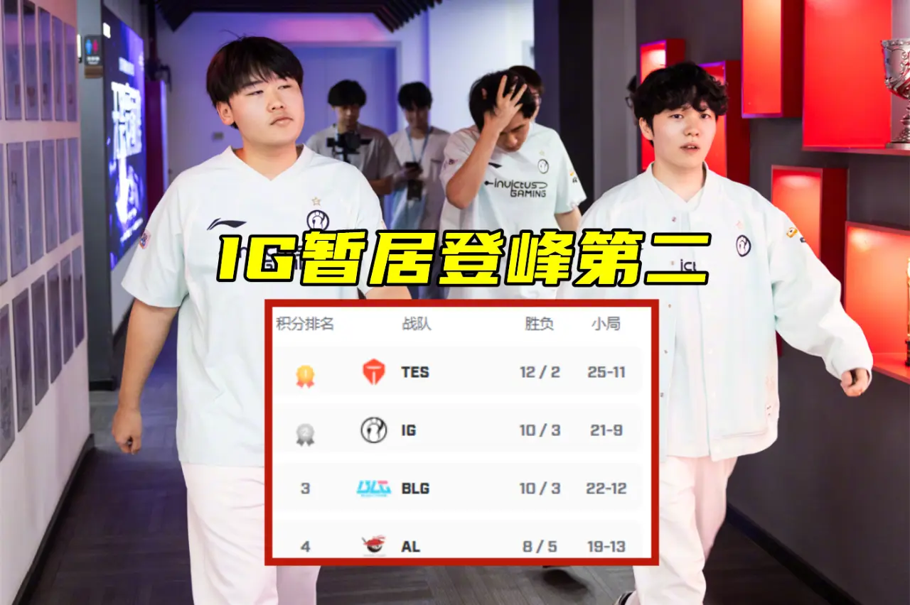 Gala：大家性格都很好，Wei融入没问题！TES击败FPX锁定登峰第一