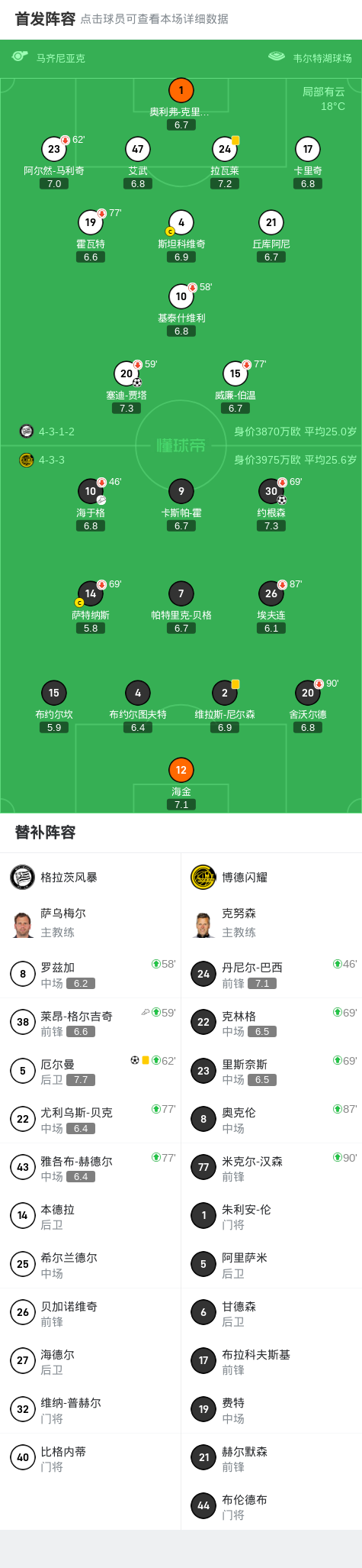 格拉茨风暴2-1逆转博德闪耀，厄尔曼、塞迪-贾塔建功