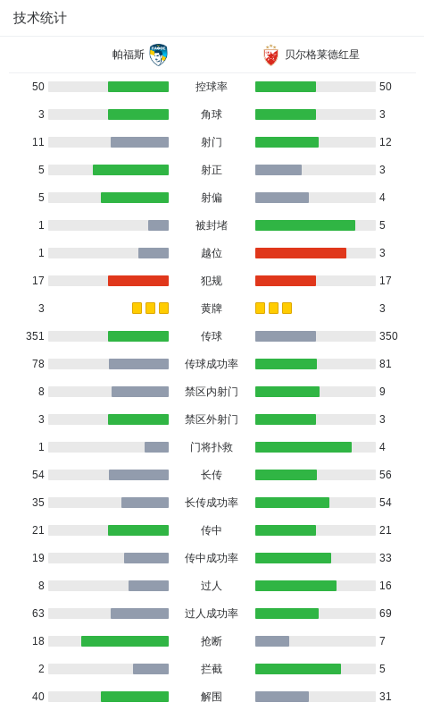 帕福斯1-1贝尔格莱德红星，伊万尼奇破门，贾贾扳平比分