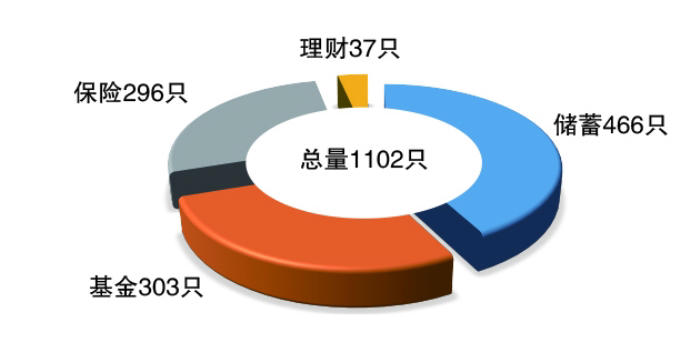 个人养老金货架“上新” 银行理财须提高创新能力