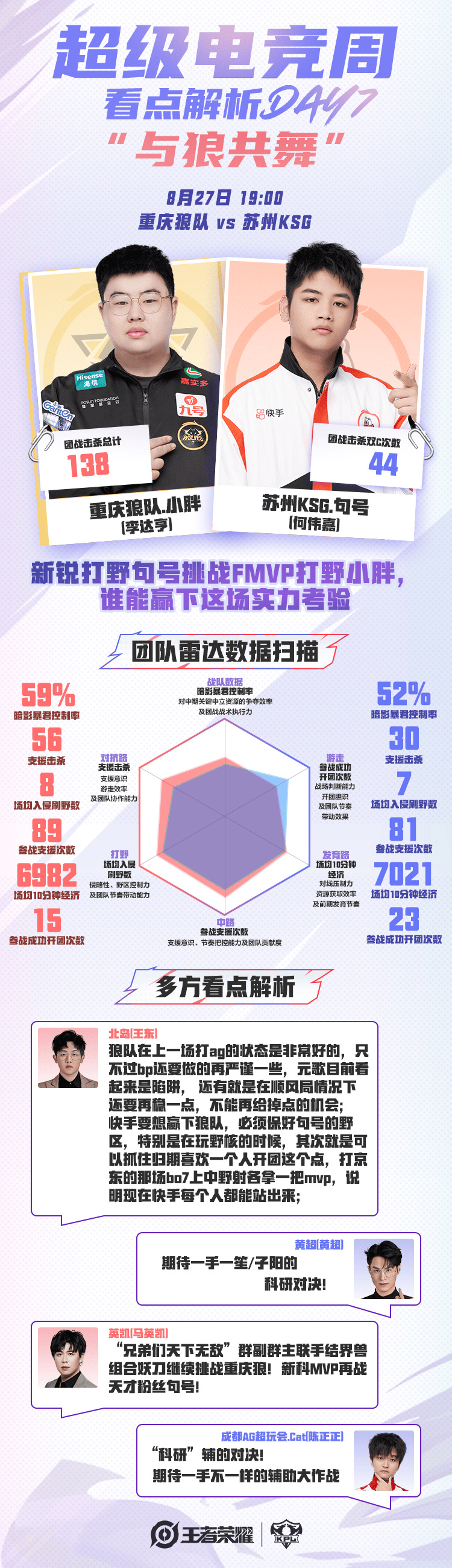 [今日首发]妖刀对阵老东家，KSG能否击败狼队完成复仇？