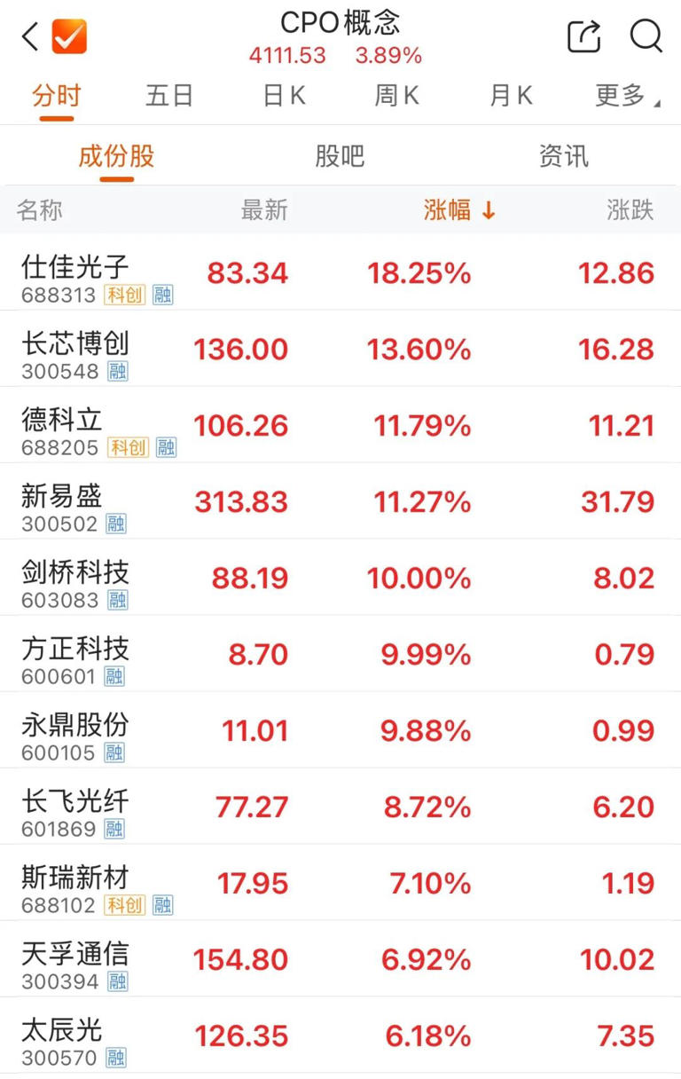寒武纪股价，逼近贵州茅台