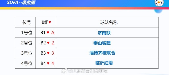 2025年“齐鲁超赛”9月12日开幕，冠军队参加齐鲁球王争霸赛
