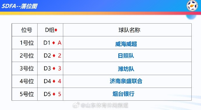 2025年“齐鲁超赛”9月12日开幕，冠军队参加齐鲁球王争霸赛