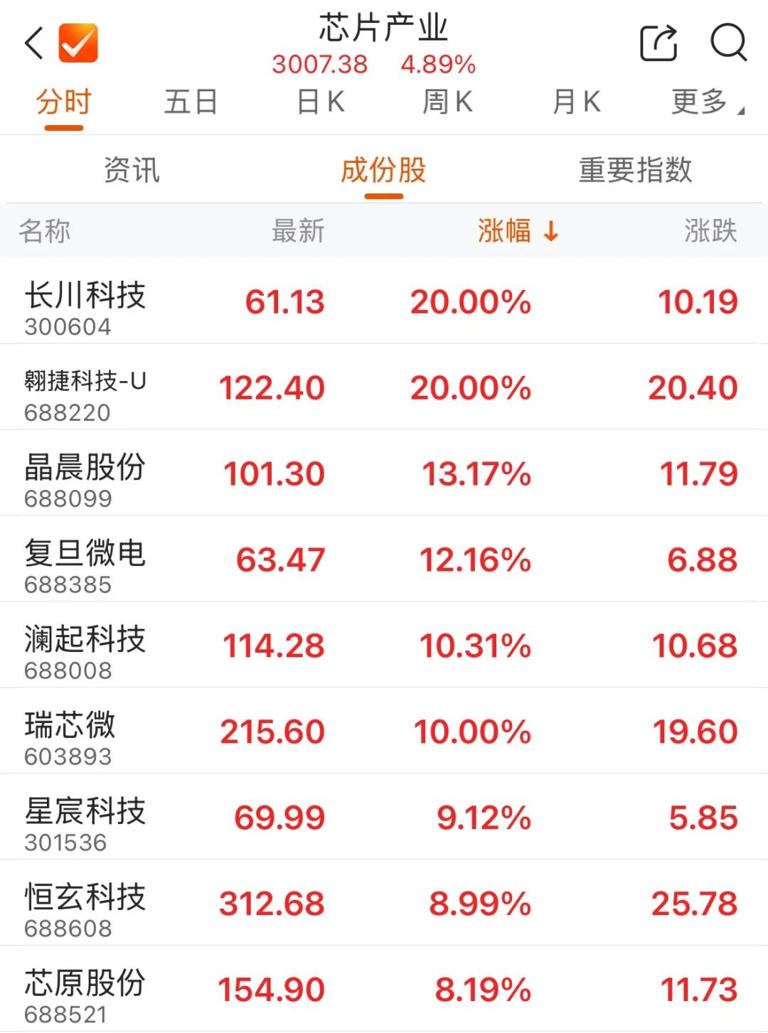 寒武纪股价，逼近贵州茅台
