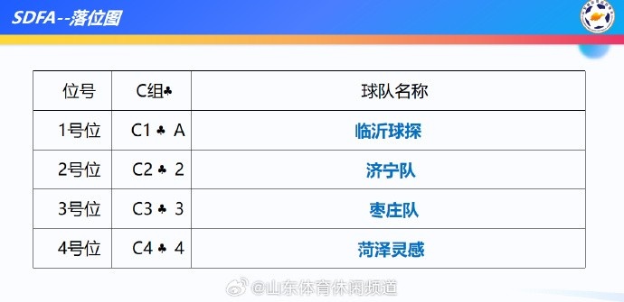 2025年“齐鲁超赛”9月12日开幕，冠军队参加齐鲁球王争霸赛