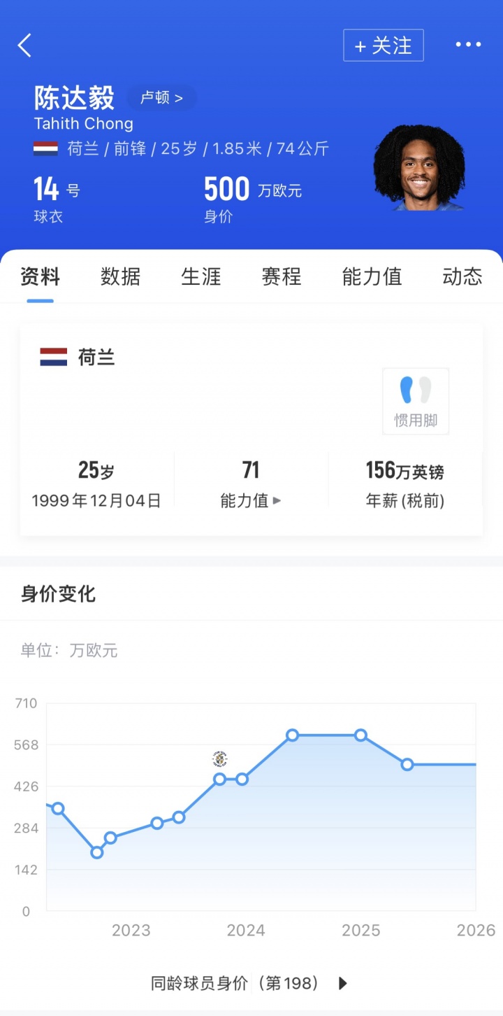 最终还是与国足无缘！FIFA官方：陈达毅会籍从荷兰变更为库拉索