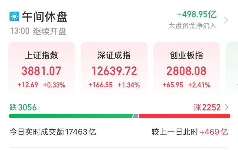 寒武纪股价，逼近贵州茅台