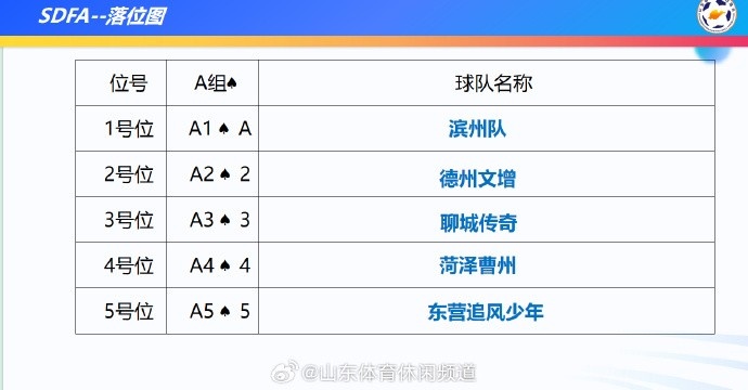 2025年“齐鲁超赛”9月12日开幕，冠军队参加齐鲁球王争霸赛