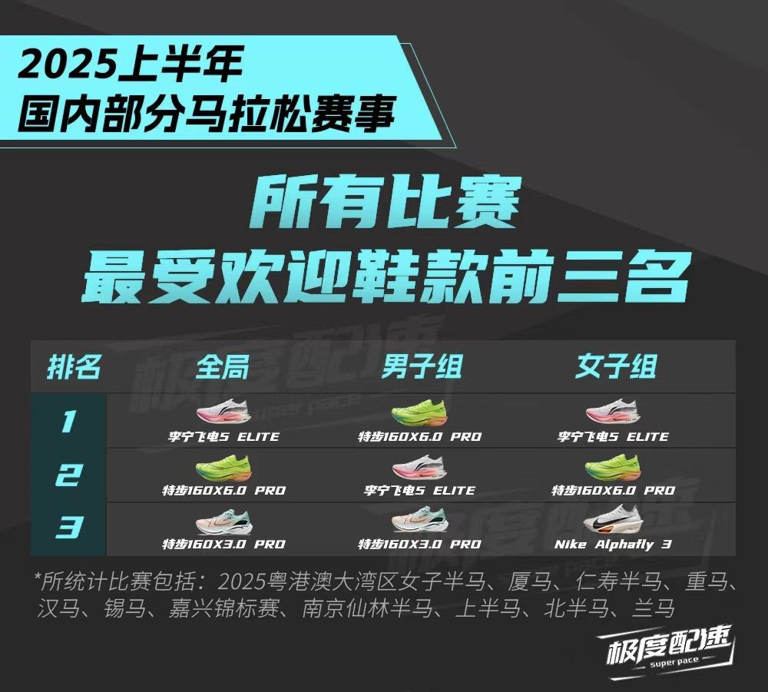 从业绩韧性、技术壁垒到品类布局，解码李宁专业运动赛道的长期价值