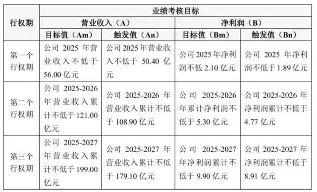 净利暴增87%，解码妙可蓝多财报背后的资本逻辑