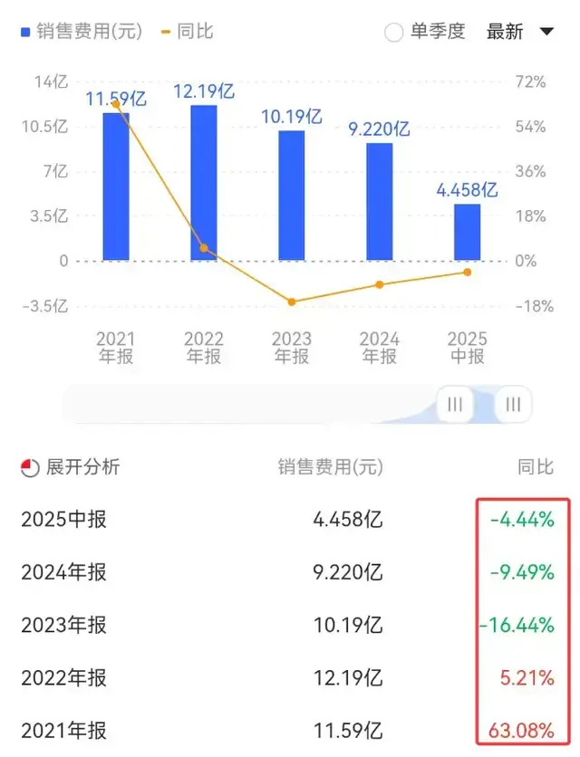 净利暴增87%，解码妙可蓝多财报背后的资本逻辑