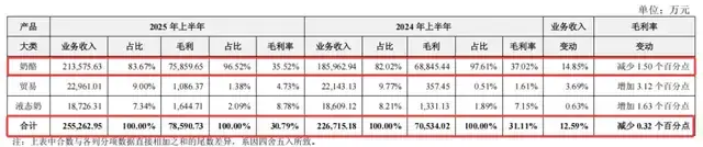净利暴增87%，解码妙可蓝多财报背后的资本逻辑