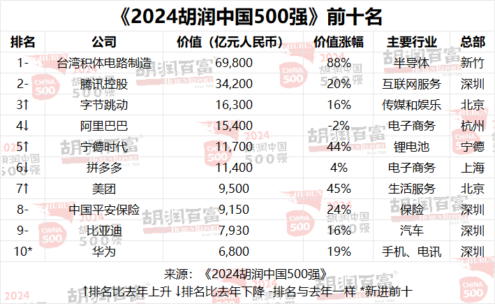 格力和小米高管嘴仗不断的“榜单”，也该祛魅了