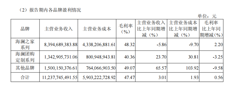 多元品牌布局驱动成长，海澜之家2025年H1实现营收115亿元