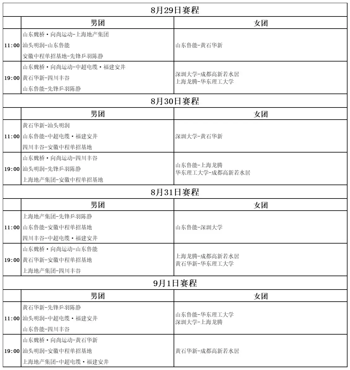 乒超第三阶段即将开打！王楚钦、孙颖莎冲击总决赛，樊振东或缺席